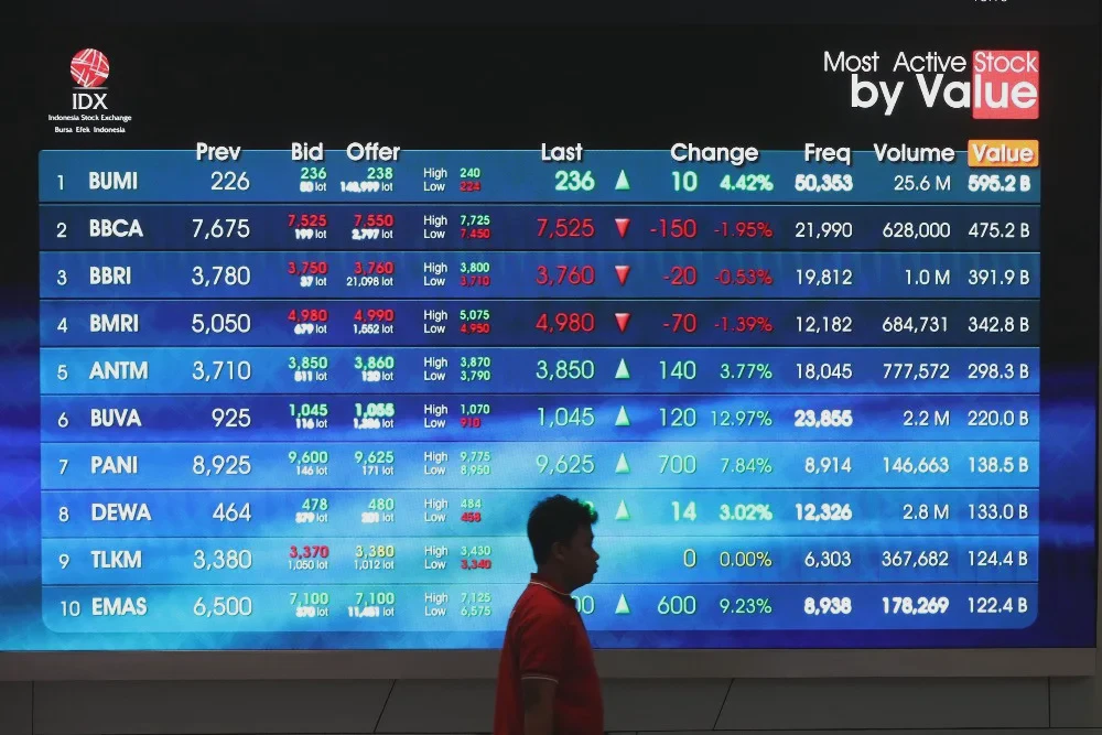 IHSG Berakhir Lunglai, Saham BBCA, BUMI, dan PTRO Kompak Anjlok ke Zona Merah